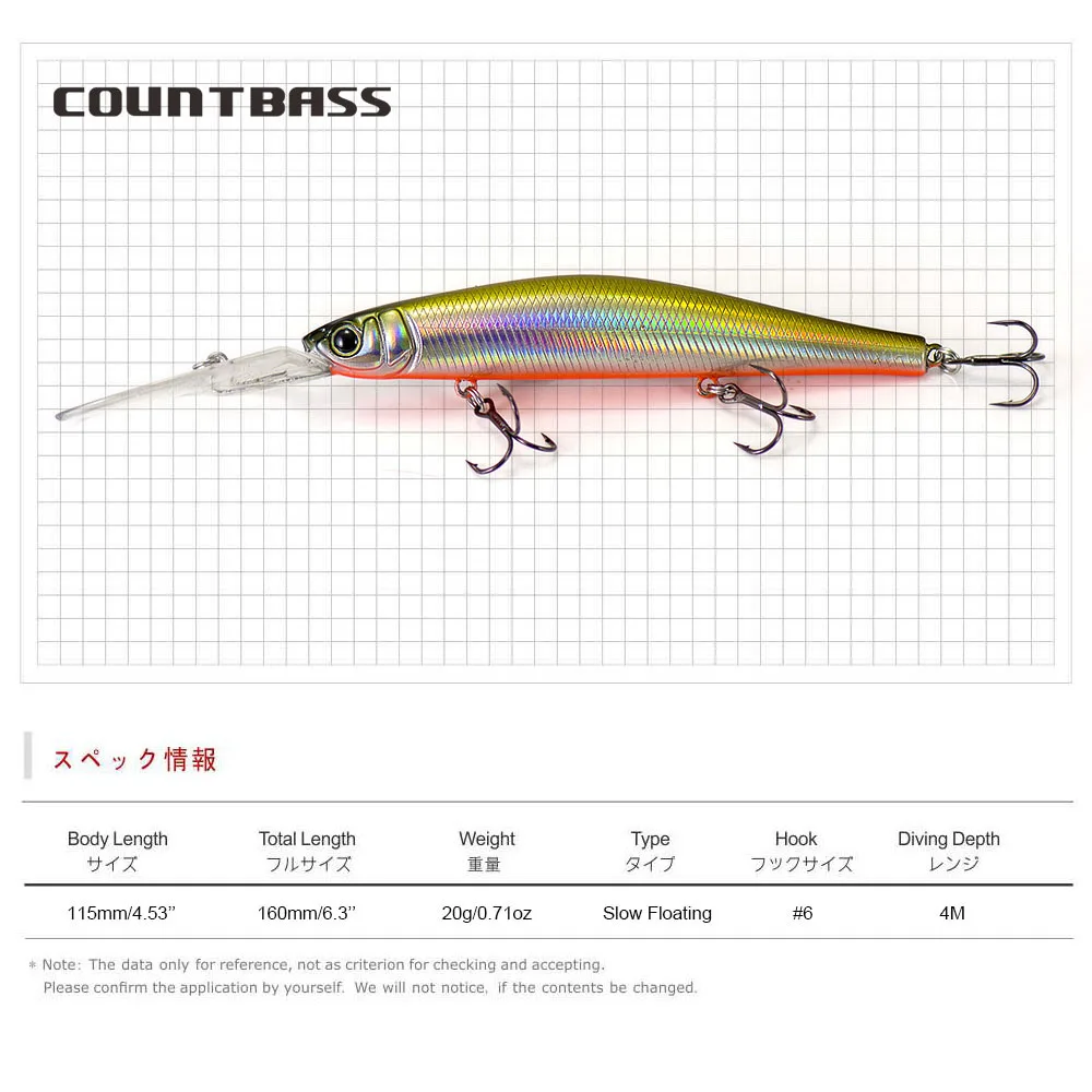 COUNTBASS Langsam schwimmender Wobbler 115 mm 4-1/2 Zoll 20 g 3/4 oz. Dive 4m 13ft Minnow Jerk Your Baits Angelköder – Detail 5