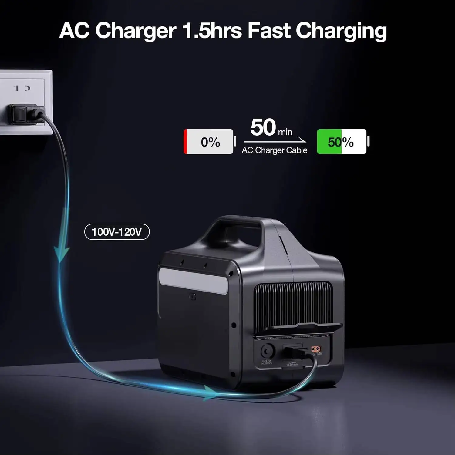 GRECELL Portable Power Station 600W(Peak 1200W), 460Wh LiFePO4 Battery, 1.5hrs Fast Charging, 110V Pure Sine Wave AC Outlet Back