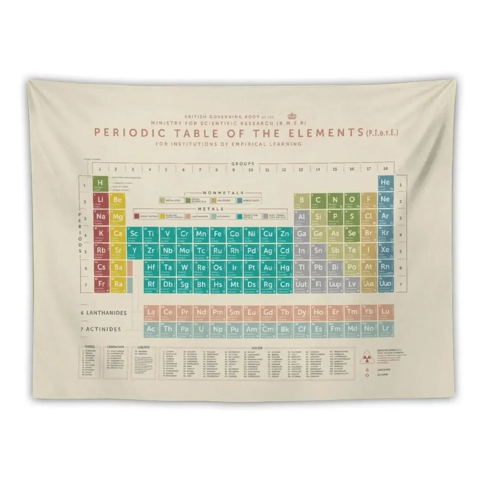 

Periodic Table Of The Elements (Vintage) Tapestry Room Decorating Aesthetic Decorative Paintings Tapestry