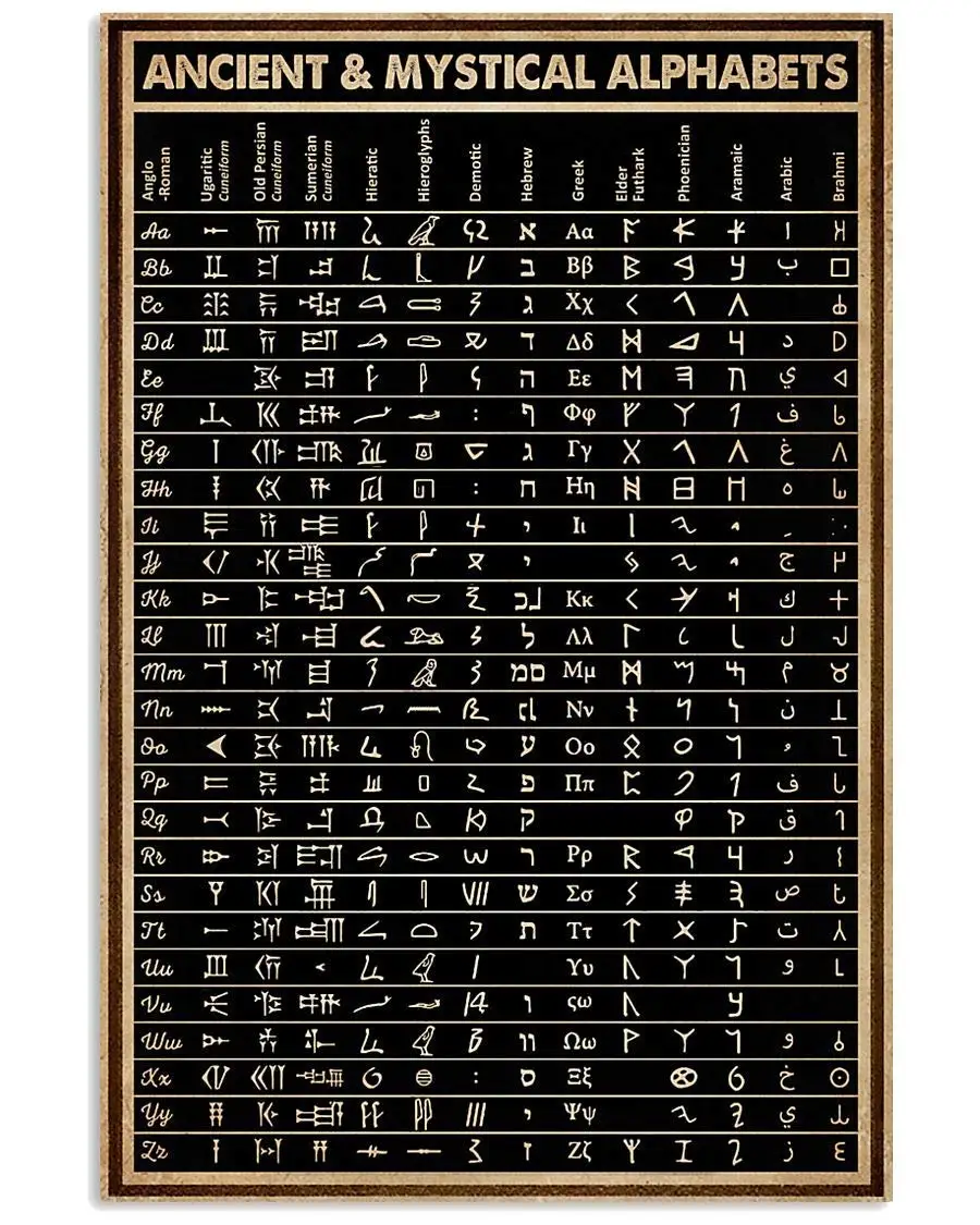 JIUFOTK Ancient & Mystical Alphabets Metal Poster Wall Decoration Chart Knowledge Metal Sign Bedroom Decor Retro Plaque Bath