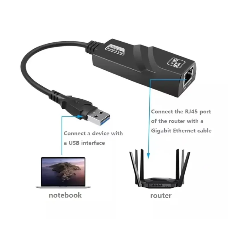 10/100/1000 Mbps Type-C USB 3.0 2.0 to Ethernet RJ45 USB C Lan Gigabit Network Adapter Converter Compatible for OS WIN