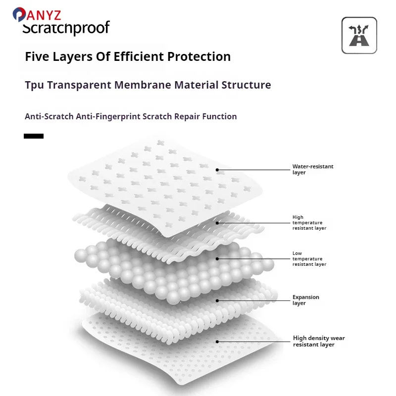 لأودي A4 B9 2022 2023 2024 سيارة الداخلية مركز وحدة التحكم شفافة بولي TPU طبقة رقيقة واقية المضادة للخدش إصلاح الملحقات