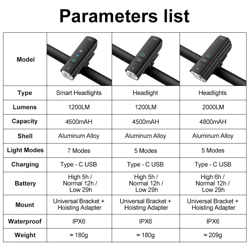 TOPRIDER-LED充電式自転車ライトセット、バイクヘッドライト、ランプ、懐中電灯グループ、ロード、mtb、フロント、バック、1200LM、T6