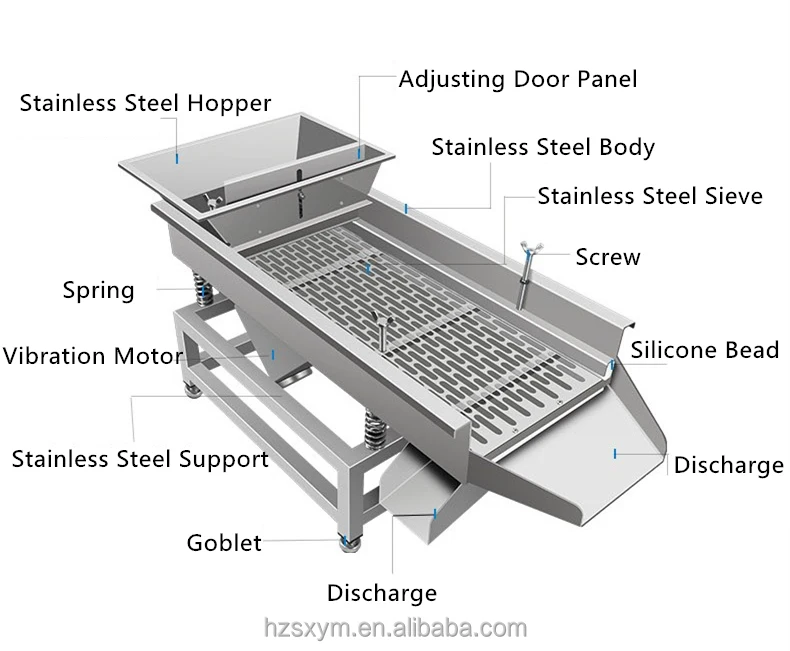 Food-grade Stainless Steel Linear Vibrating Sieve Machine With Motor For Grain Sorting Sifting Screen Equipment