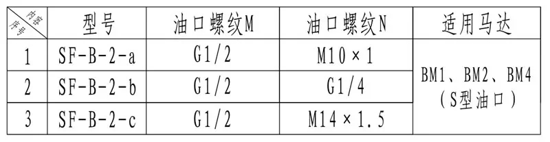 Válvula de lançadeira do motor SF-B-2 hidráulica de alta qualidade