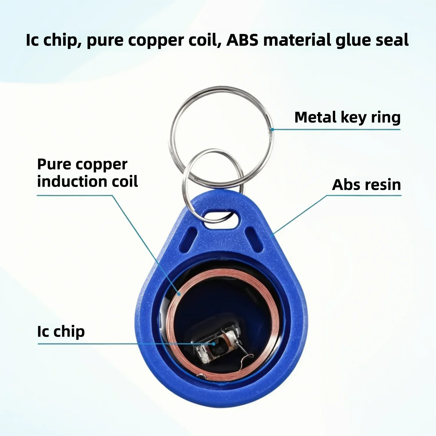 RFID IC ID Key Fob 13.56MHz 125KHz Waterproof ABS NFC Access Control Card Rewritable Cloneable Stable Tag High Sensitivity view 2