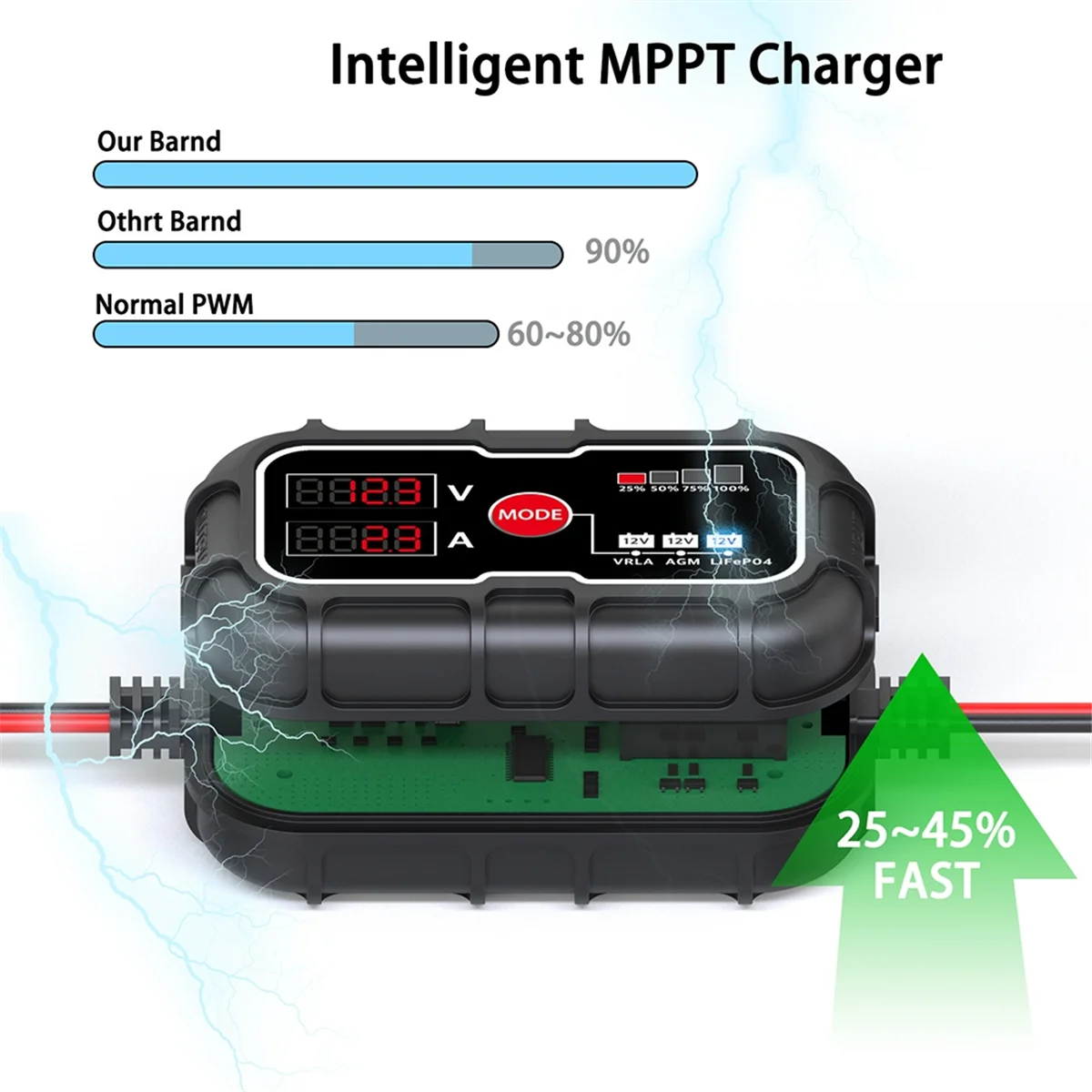 The New 10A 12V Lithium Battery LCD Digital MPPT Solar Charge Panel Controller Regulator Home Improvement Solar Replacement Part