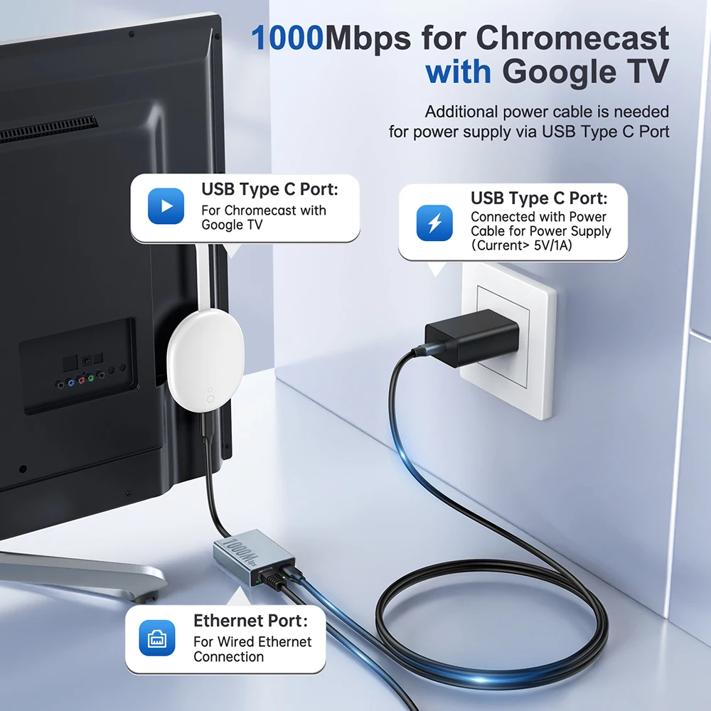 ELECTOP 1000Mbps USB C to Ethernet Adapter for Chromecast with Google TV Type-C to RJ45 Ethernet Network Card for Laptop Tablet