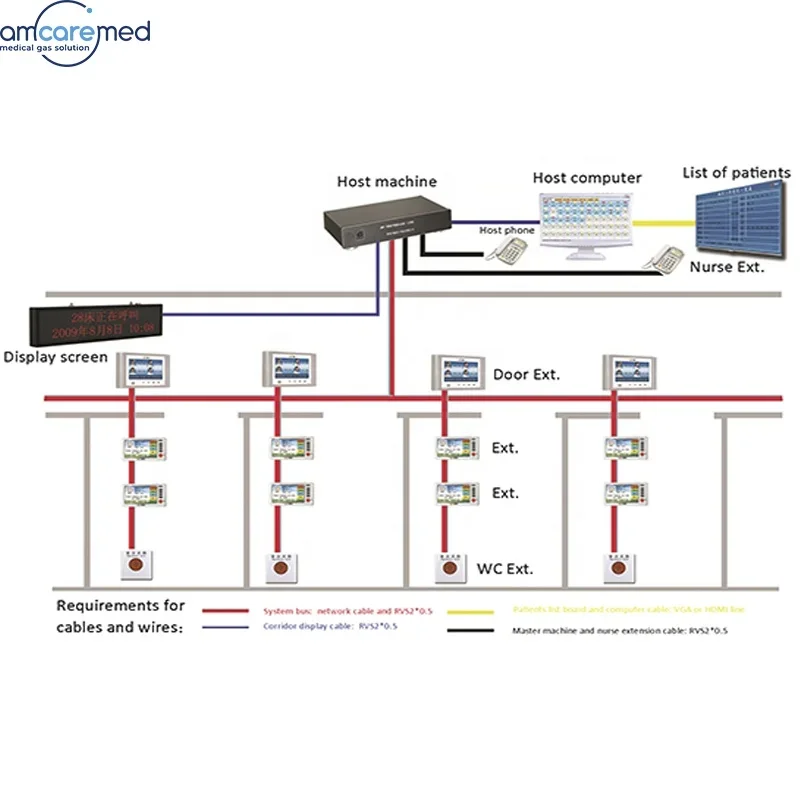 

2026/Хит продаж/Беспроводная система вызова медсестры для больниц: Центральный блок и информатизированная цифровая беспроводная система вызова пациентов