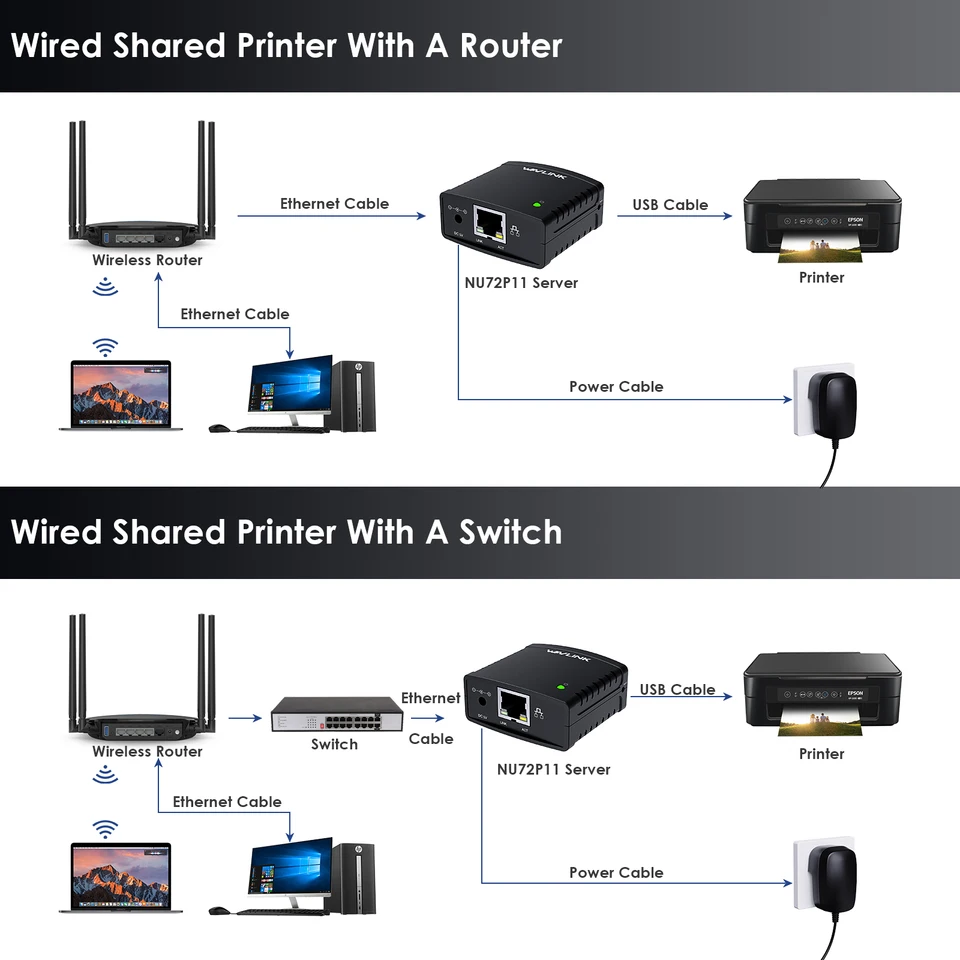 Wavlink USB 2.0 LRP Print Server Share a LAN Ethernet Networking