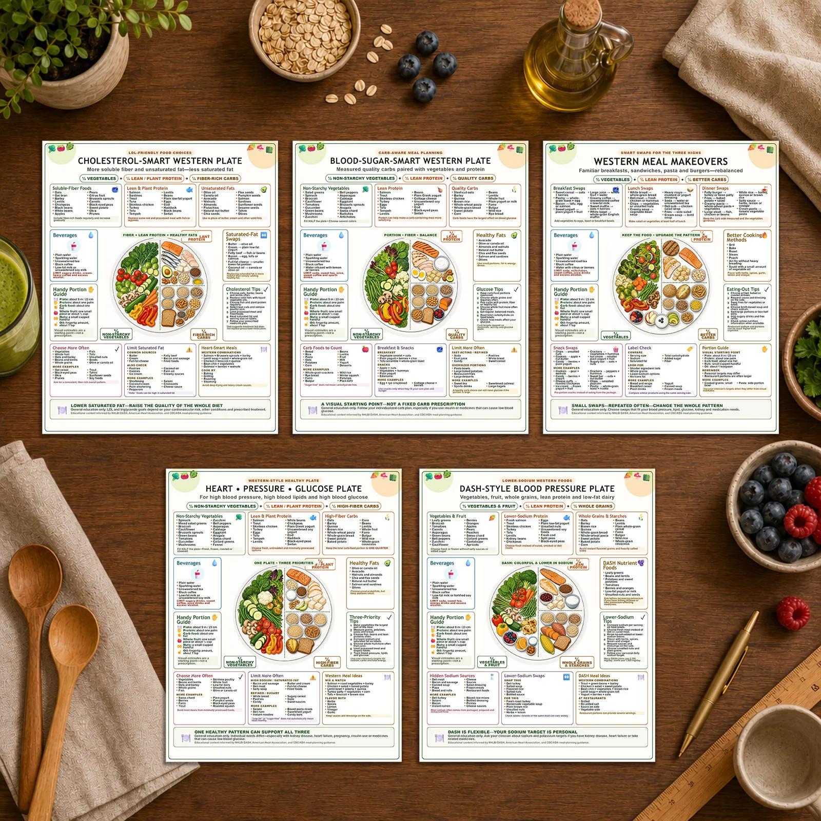 5-Piece Diet Plan Poster Set, Healthy Food Chart Posters, Unframed Nutrition Wall Art, Meal Planning and Portion Guide Prints
