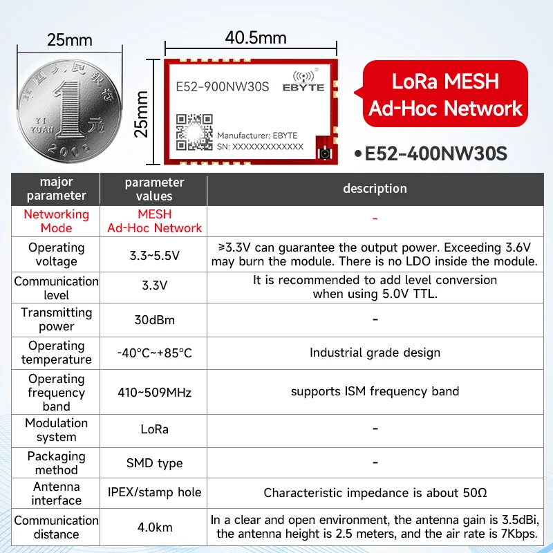 LoRa Mesh draadloze module CDEBYTE E52/EWM528/EWM521 2,4G/433/868/915MHz 22dBm Zelforganisend netwerk Zelfrouting Zelfherstellend