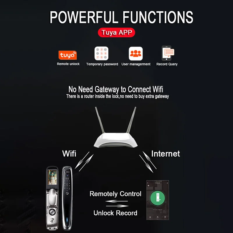 Tuya Smart lock 3D Face Recognition Fingerprint Security Intelligent Smart Lock With Smart Life APP Password RFID Door Lock