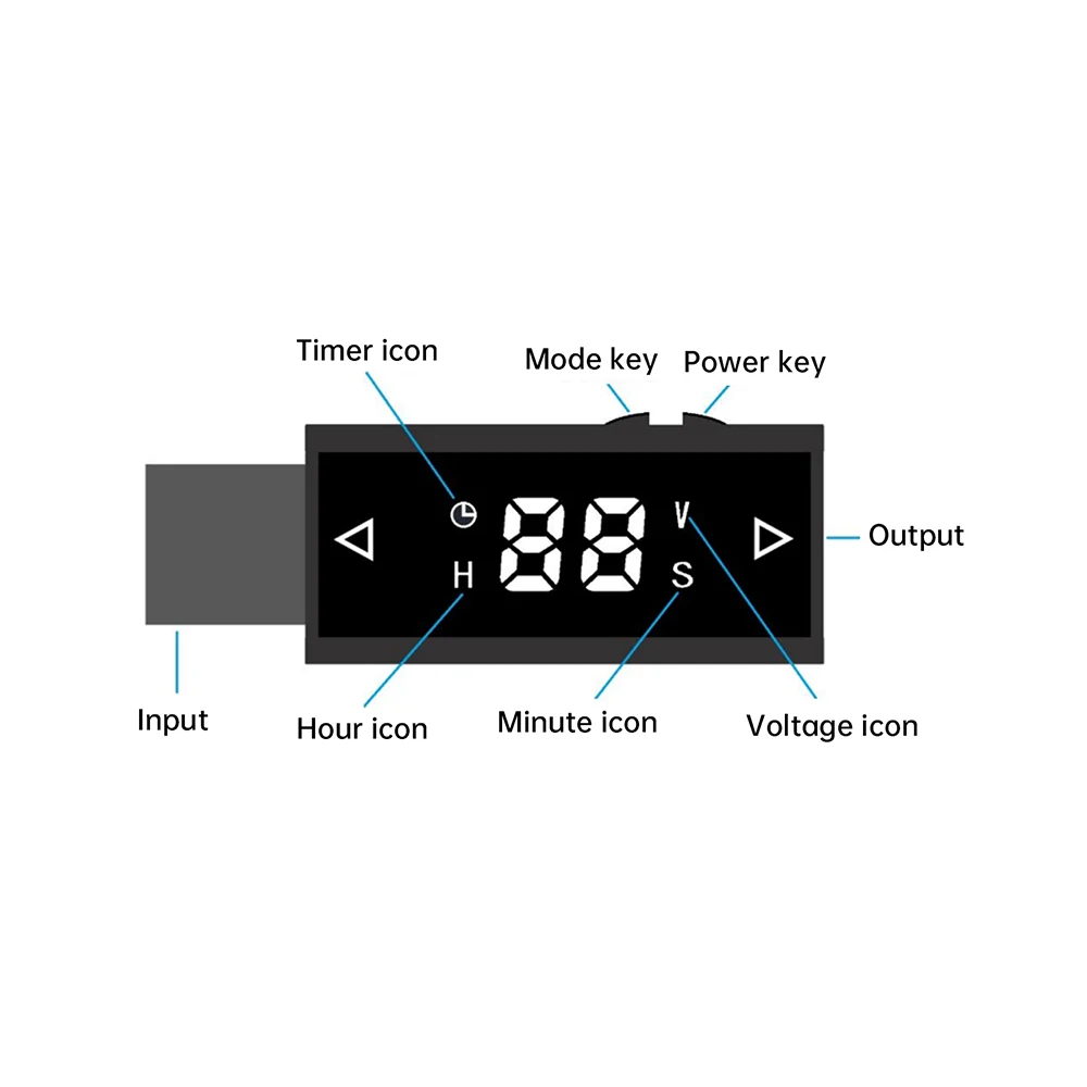 Convertitore Boost per Router DC 5V 12V 20V Step-up con Ricarica Rapida USB Type-C PD e Cavo di Alimentazione con Porta Trigger 5.5*2.5mm