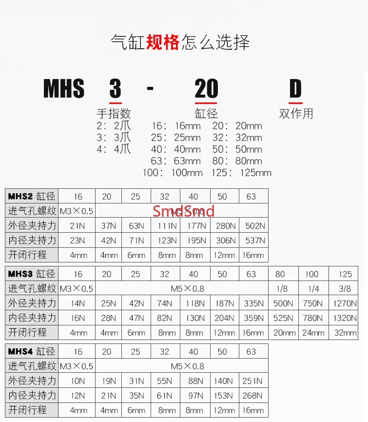 Finger Pneumatic Jaw Cylinder MHS3-16S-X84 MHS3-20S-X84 MHS3-25S-X84 MHS3-32S-X84 MHSL3-16D MHSL3-20D MHSL3-25D MHSL3-32D