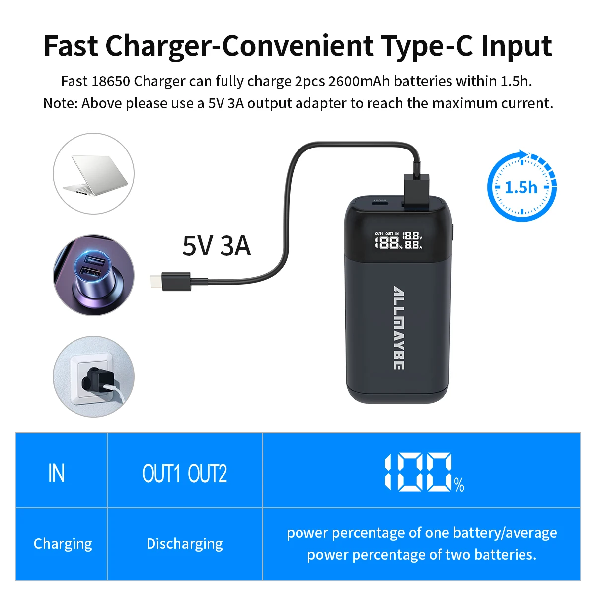 PC2 2-in-1 Battery Charger and Portable Power Bank – For 18650 and 21700 Batteries, Ideal for Smartphones and Outdoor Use