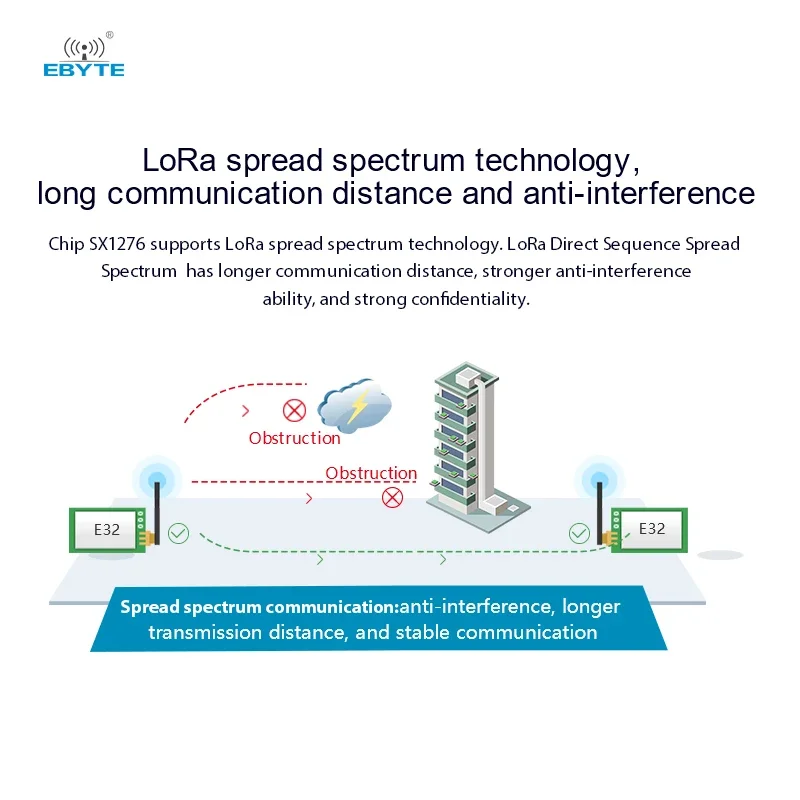 Modulo wireless LoRa 100 mW E32-900T30D V8 868/915 MHz Supporto Air-Wake up DIP Ricetrasmettitore modulo wireless a lungo raggio