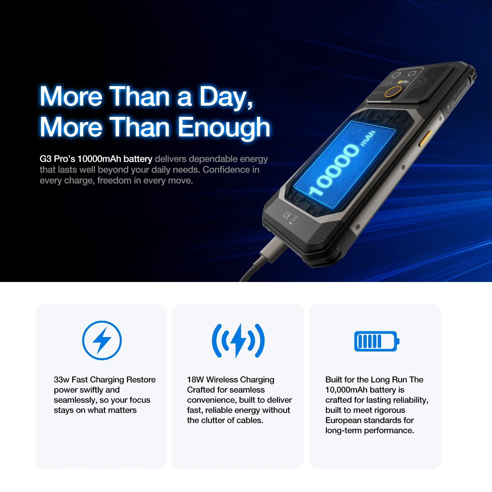 AGM G3 5G Rugged Phone 24GB 512GB 10000mAh Android 15 Camping Light