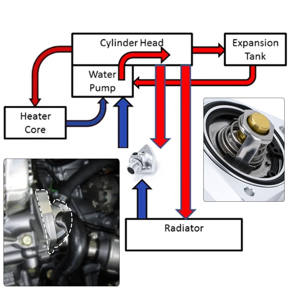 WLR RACING - For Acura Honda Civic K20/K24 K-Swap Swivel Neck Thermostat Cooling Component Housing radiator hose WLR-CTT01