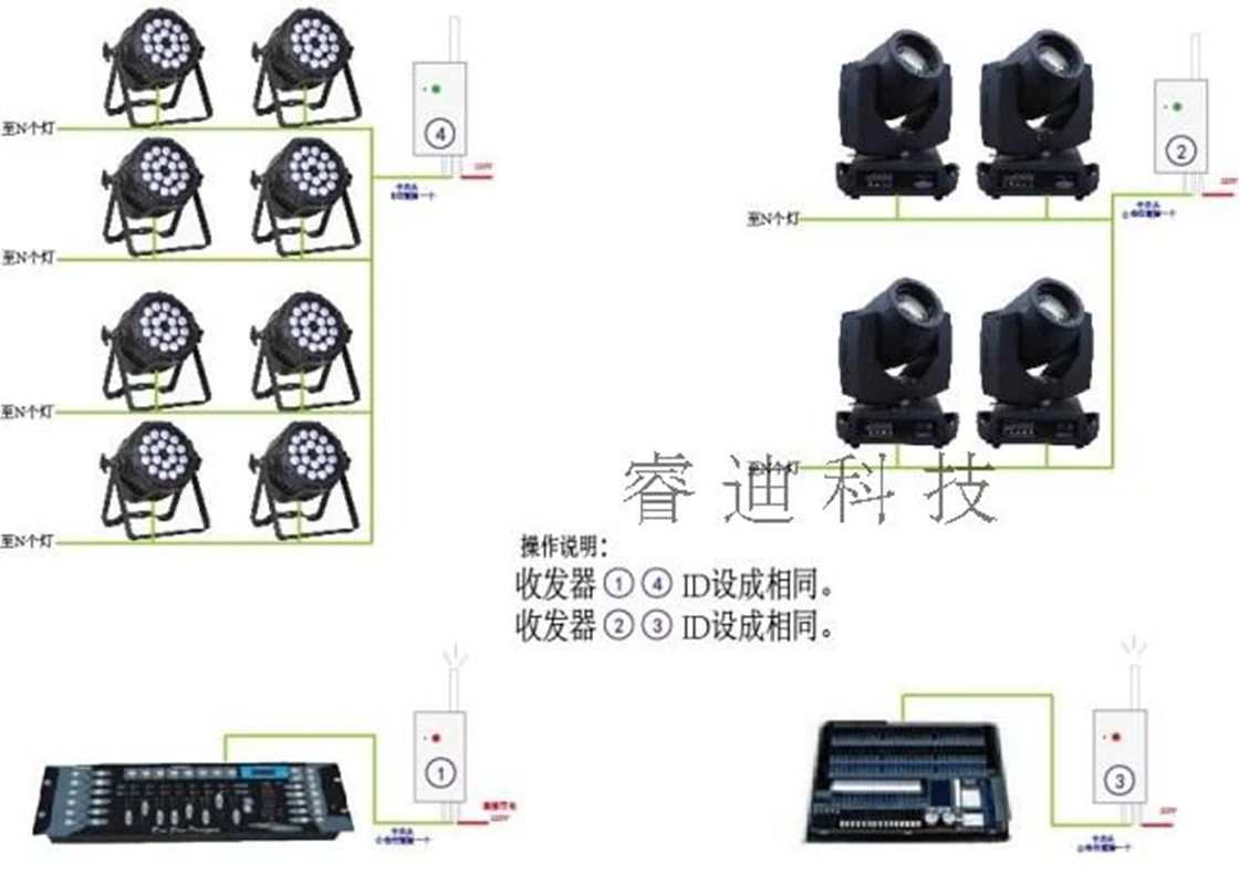 Imagem -05 - Dmx Dfi dj Transceptor sem Fio Transmitir 2.4ghz f Stage Light Controller Dmx512