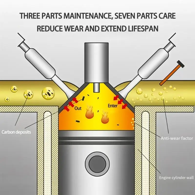 Professional Engine Oil Additive Cleans Pistons Valves Oil Passages Restores Acceleration Prevents Wear For High Mileage