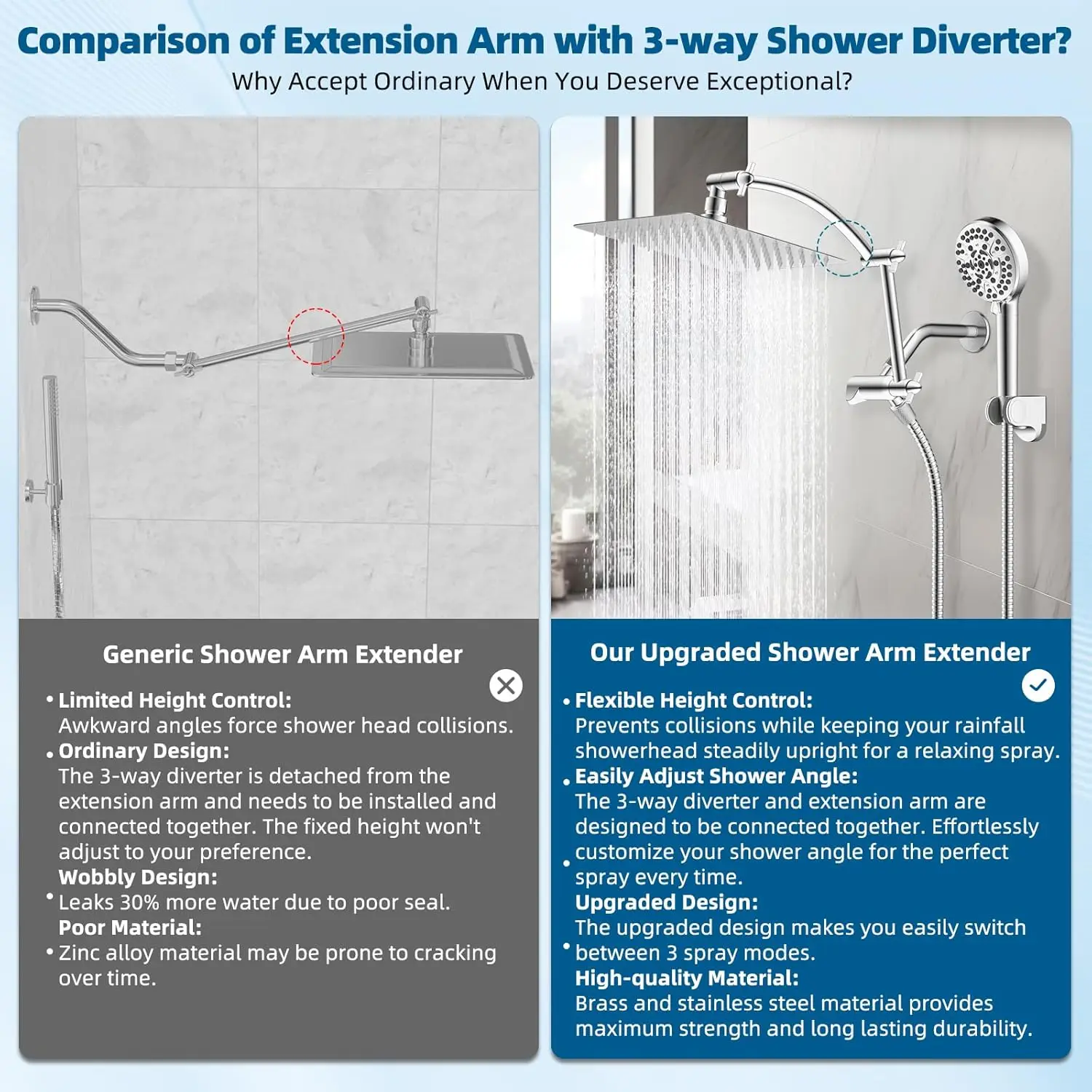 All Metal Shower Head Combo with Adjustable Arm, 10 Sprays, Chrome Finish for High Pressure Rain Shower