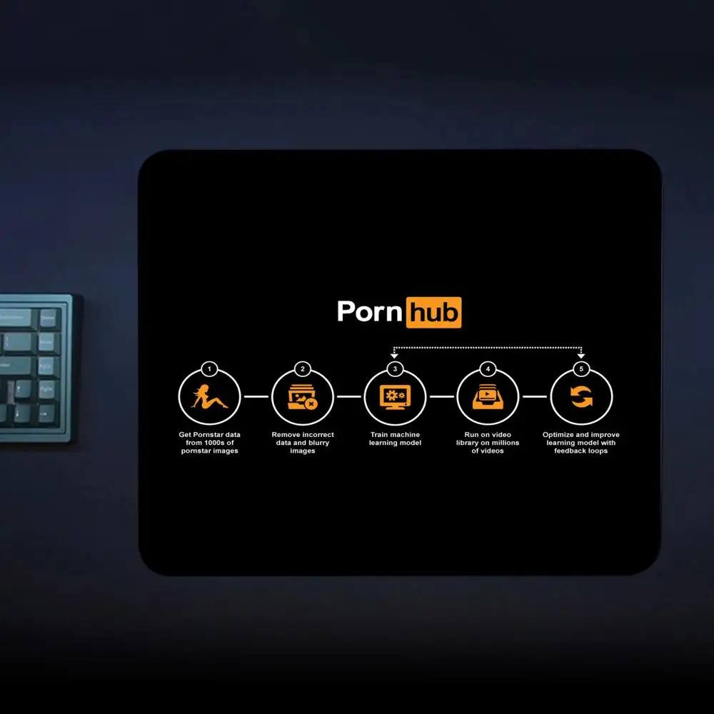 P-Porn-hubs-Tumble-P-Pornhubs Mouse Pad Gaming Laptops Mousepad Gamer Carpet Keyboard Mat Desk Protector Anime Mouse Pads