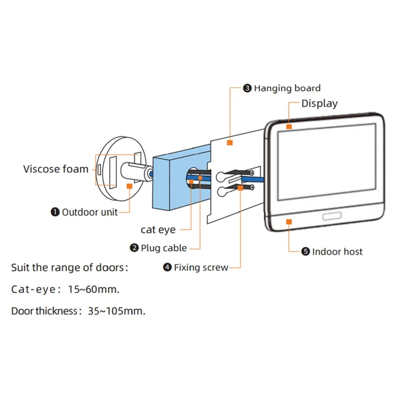 AA84スマートTuya 1080P Wifiドアベル 目のぞき穴カメラ 4.3インチ PIR FHD赤外線スマートドアベル Alexa Google対応
