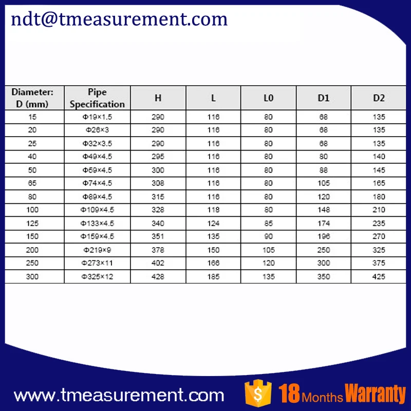 Flange or wafer connection Water Flow Meter Type flowmeter TEMGB