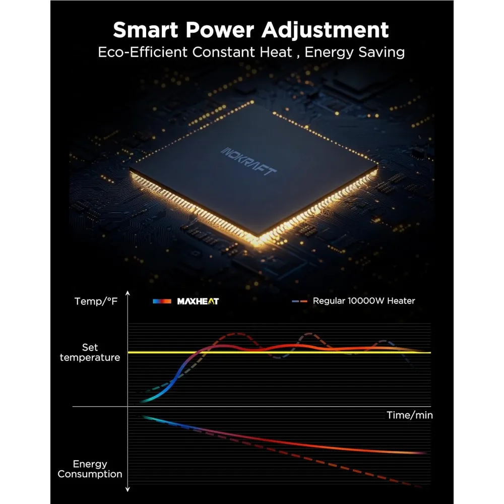 Потолочный гаражный обогреватель мощностью 10000 Вт с цифровым термостатом, проводкой 240 В, пульт дистанционного управления в комплекте, идеально подходит для больших размеров