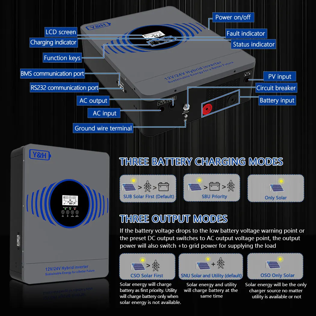 Thumbnail 2 - #64 Best Solar Inverters to Buy In 2026