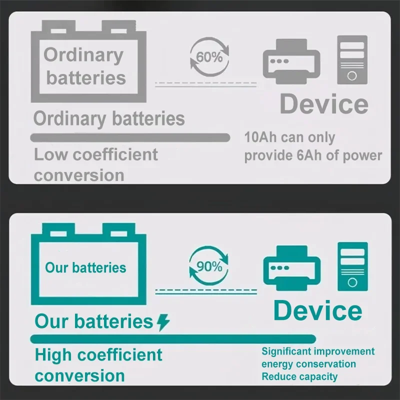 CHETERDOLI Wysokiej jakości oryginalna bateria LiFePO4, 12V, 100AH, 150Ah wbudowany BMS + ładowarka 14,6V