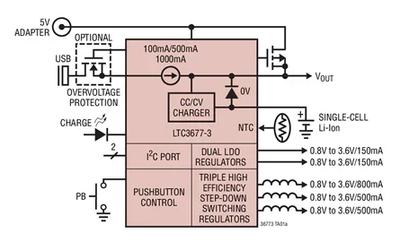 LTC3677EUFF-3 LTC3677 - منتج محمول متكامل للغاية PMIC