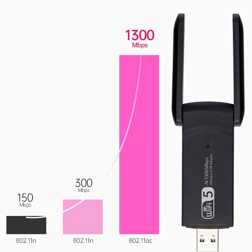 Dual Band WiFi USB Adapter 2 Antenna Design 2.4G/5Ghz 1300Mbps WiFi Dongle USB3.0 Interface Receiver Wireless Network Card