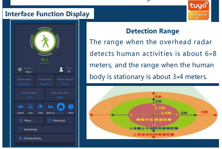 Tuya WiFi Human Fall Detection Millimeter Wave Radar Remote Alarm Privacy Protection Intelligent Linkage Sensor Smart Home