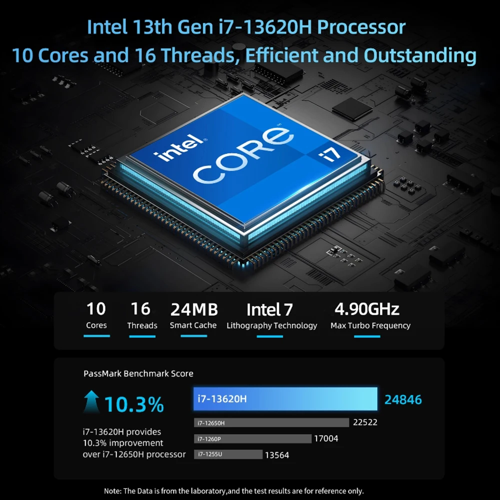BMAX B10 Pro Mini PC Intel 13th Gen i7-13620H 10 core Max 4.9GHz 24GB LPDDR5 RAM 1TB SSD WiFi 6 Bluetooth 5.2