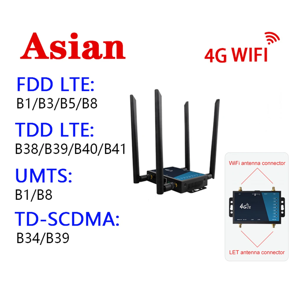 4G Wireless Router Industrial Grade 4G Broadband Wireless Router with SIM Card Slot Firewall Protection EU/US Plug