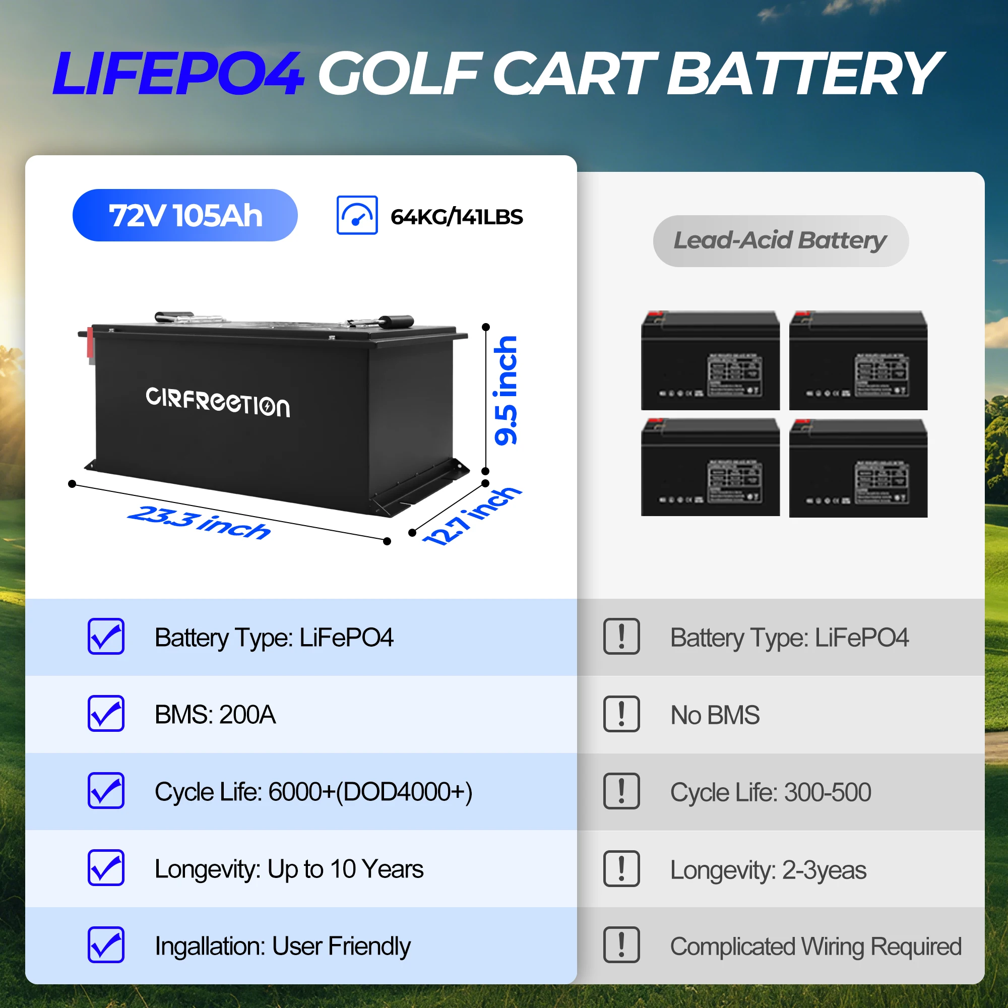 แบตเตอรี่ลิเธียม LiFePO4 72V 105Ah พร้อมเครื่องชาร์จสำหรับรถกอล์ฟ GEM Bad Boy Buggies