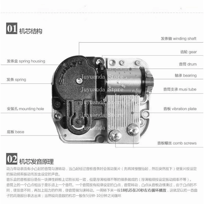 

Роторный проигрыватель пластинок, электрический музыкальный механизм ручной работы, мотор 3.0В + 24 мм