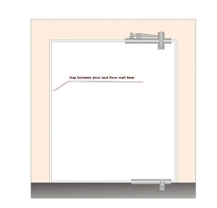 บานพับสวรรค์-โลก 180 องศา / บานพับแกนสวรรค์-โลก