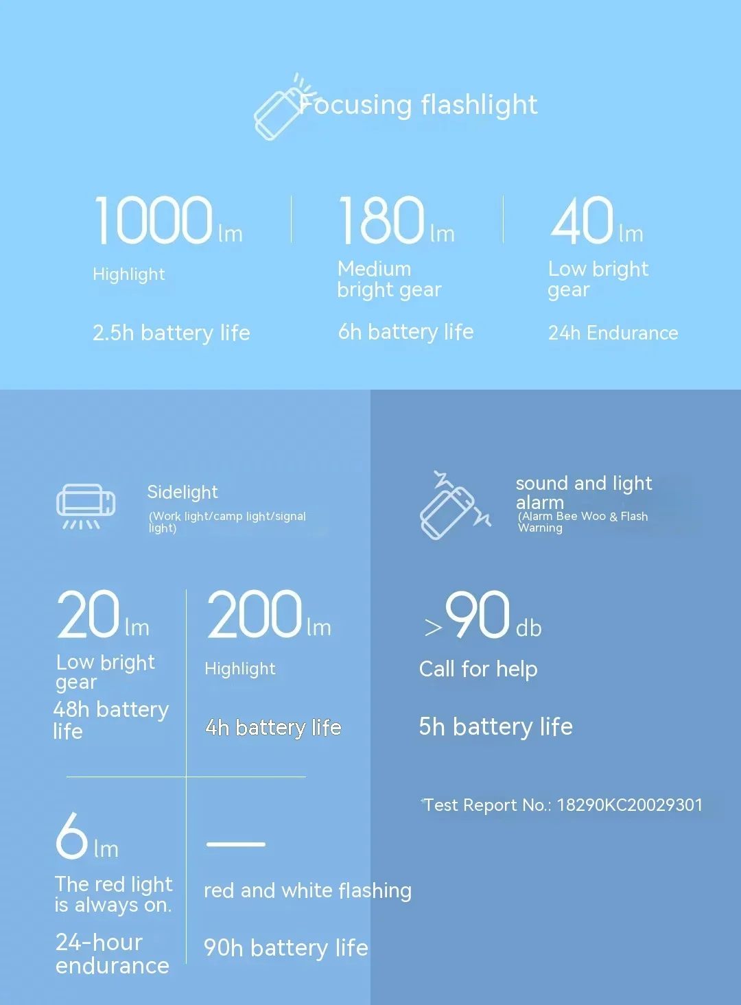 Outdoor 6 in 1 LED Flashlight Ultra Bright Torch Waterproof Camping Night Light Zoomable Portable Emergency