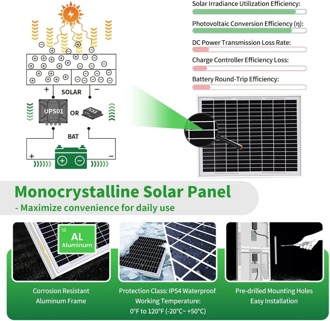 TSQ20W 20W 24V Kit de panel solar monocristalino para abridor de puerta, barco, RV, luz de jardín