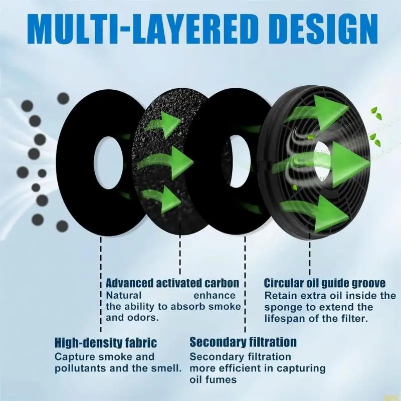 A0NC замена сетчатой ​​фильтры кухонные вентиляторы фильтры выхлопные вентиляторы фильтры пластиковая текстура для кухни