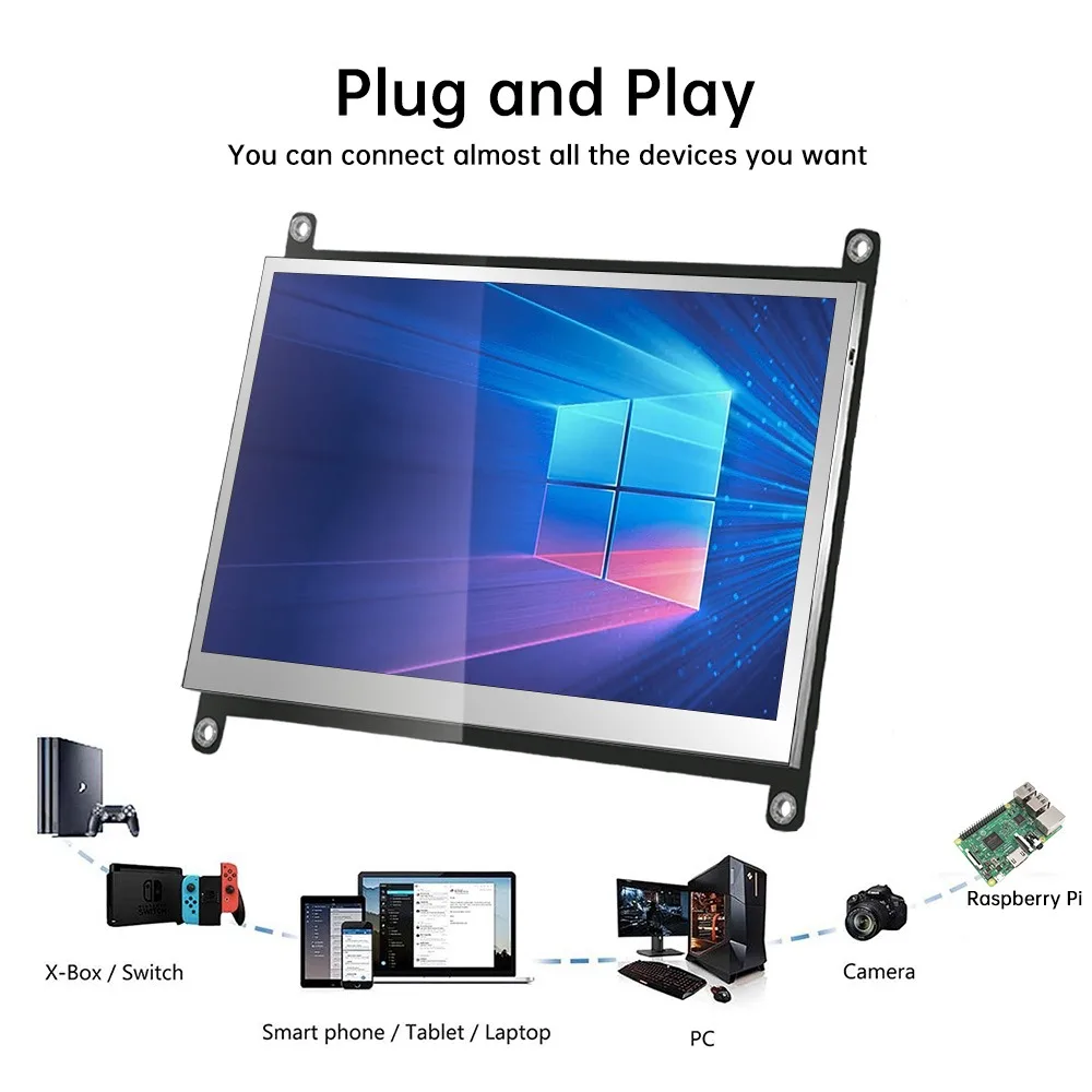 LESOWN Integrated Display Module 7 inch IPS Panel with Board HDTV Speakers No Driver for AIDA64 PC Case