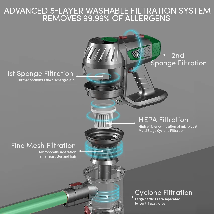 مكنسة كهربائية محمولة لاسلكية، مضادة للتشابك، قابلة للفصل، شفط قوي، 180 ° تنظيف، يستخدم لشعر الحيوانات الأليفة والسجاد #5