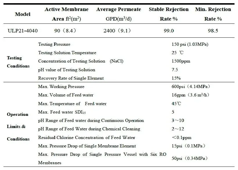 Reverse Osmosis Membrane ULP21-4040 /ULP11-4040