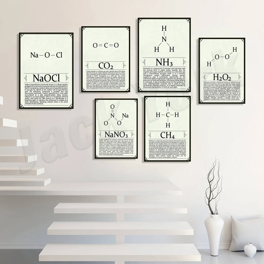 CH4 Molecule Poster, Molecule Poster, Methane Poster, Ammonia Poster, Chemical Science Lab Poster, Educational Poster, Wall Deco