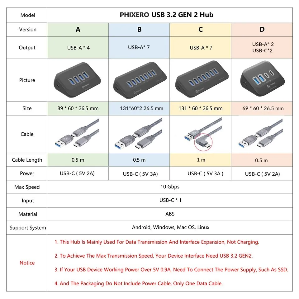 Imagem -06 - Phixero-vários Usb a tipo c Hub Socket Docking Station Multi Port Splitter Adaptador Dock Slot 10gbps 3.0 Usb 3.2