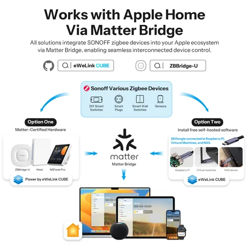 Imagen 2 del producto SONOFF SNZB-02DR2 AirGuard TH 3,6 ''LCD Zigbee Sensor de temperatura y humedad aplicación monitoreo funciona con Apple Home a través de Matter Bridge