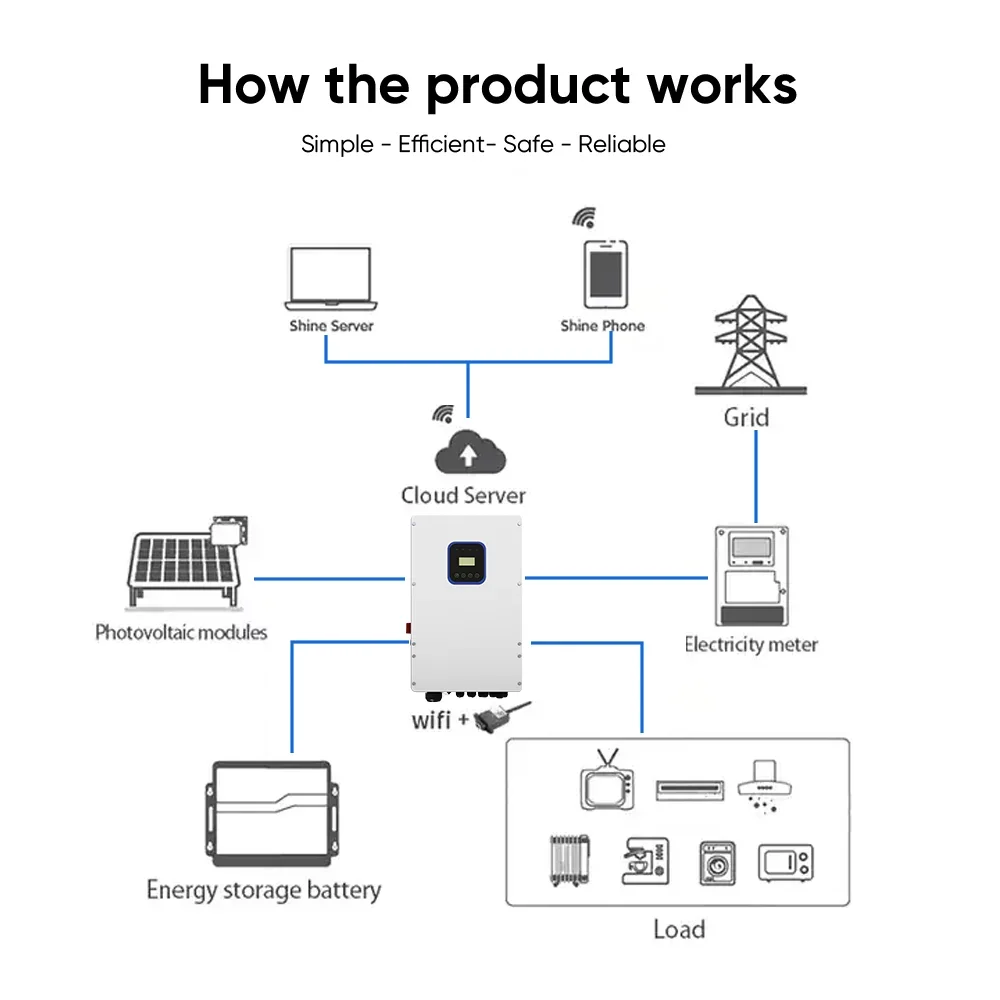 10KW 8KW 6KW 5KW سبليت المرحلة العاكس 120 فولت 240 فولت دعم موازي 10Kw الهجين عاكس الطاقة الشمسية لأنظمة الطاقة المتجددة